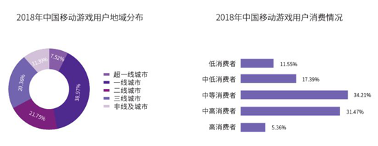 2018年买量市场规模563亿、渠道渗透率排名，解读《2018硬核联盟白皮书》