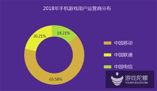 2018年买量市场规模563亿、渠道渗透率排名，解读《2018硬核联盟白皮书》