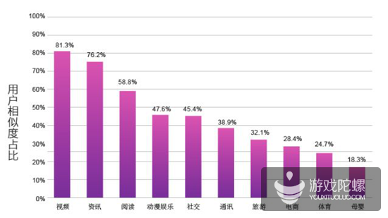 2018年买量市场规模563亿、渠道渗透率排名，解读《2018硬核联盟白皮书》