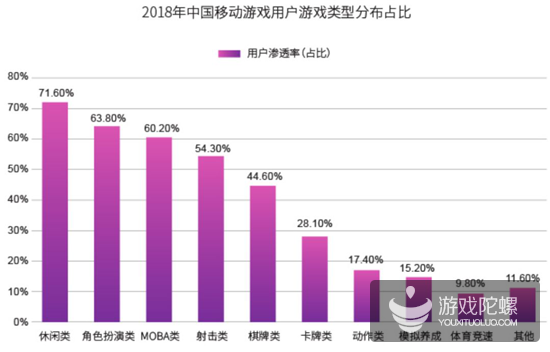 2018年买量市场规模563亿、渠道渗透率排名，解读《2018硬核联盟白皮书》