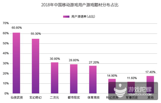 2018年买量市场规模563亿、渠道渗透率排名，解读《2018硬核联盟白皮书》