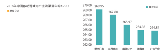 2018年买量市场规模563亿、渠道渗透率排名，解读《2018硬核联盟白皮书》