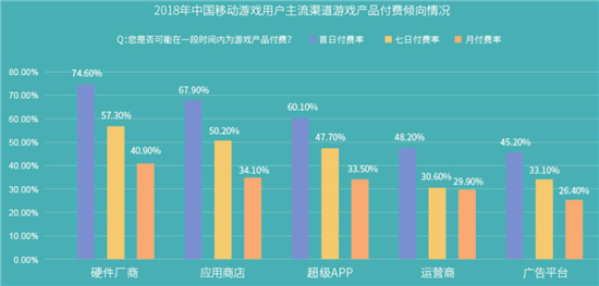 2018年买量市场规模563亿、渠道渗透率排名，解读《2018硬核联盟白皮书》