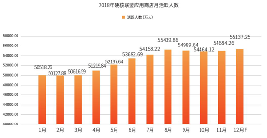 2018年买量市场规模563亿、渠道渗透率排名，解读《2018硬核联盟白皮书》