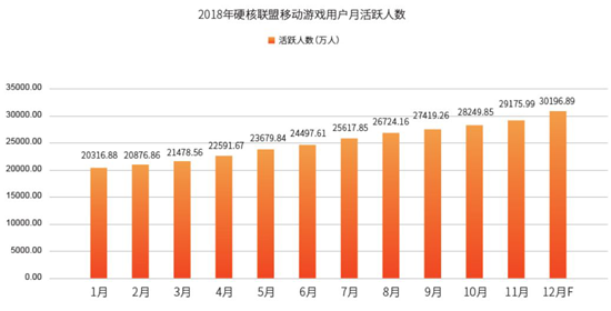 2018年买量市场规模563亿、渠道渗透率排名，解读《2018硬核联盟白皮书》