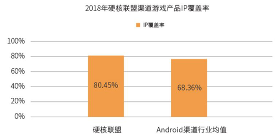 2018年买量市场规模563亿、渠道渗透率排名，解读《2018硬核联盟白皮书》