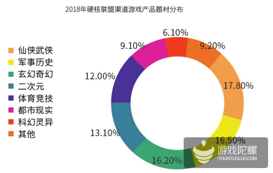 2018年买量市场规模563亿、渠道渗透率排名，解读《2018硬核联盟白皮书》