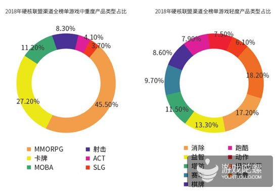 2018年买量市场规模563亿、渠道渗透率排名，解读《2018硬核联盟白皮书》