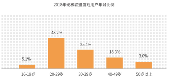 2018年买量市场规模563亿、渠道渗透率排名，解读《2018硬核联盟白皮书》