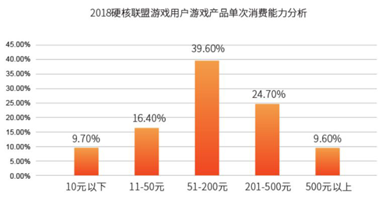 2018年买量市场规模563亿、渠道渗透率排名，解读《2018硬核联盟白皮书》