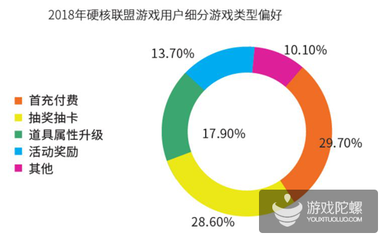 2018年买量市场规模563亿、渠道渗透率排名，解读《2018硬核联盟白皮书》