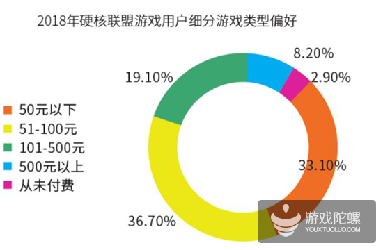 2018年买量市场规模563亿、渠道渗透率排名，解读《2018硬核联盟白皮书》