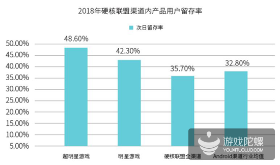 2018年买量市场规模563亿、渠道渗透率排名，解读《2018硬核联盟白皮书》