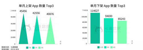 2018年苹果下架19w+游戏 十大“关键词”贯穿全年