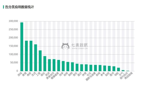 2018年苹果下架19w+游戏 十大“关键词”贯穿全年