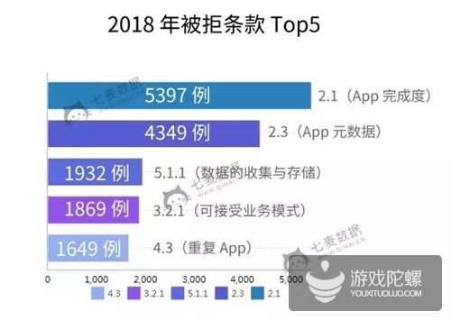 2018年苹果下架19w+游戏 十大“关键词”贯穿全年