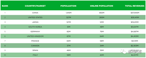 全球第5大市场、本国开发商收入仅占5.4%、50岁以上玩家超20% | 德国游戏产业指南