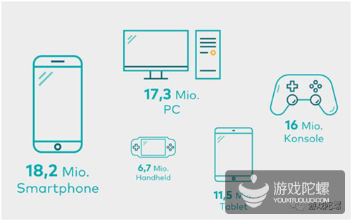 全球第5大市场、本国开发商收入仅占5.4%、50岁以上玩家超20% | 德国游戏产业指南