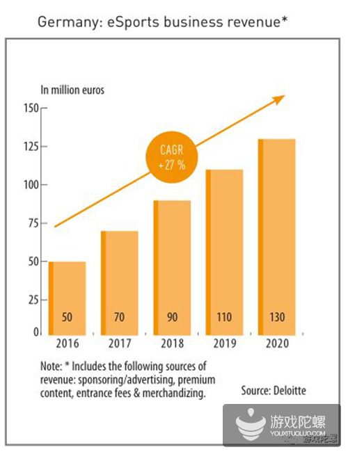 全球第5大市场、本国开发商收入仅占5.4%、50岁以上玩家超20% | 德国游戏产业指南