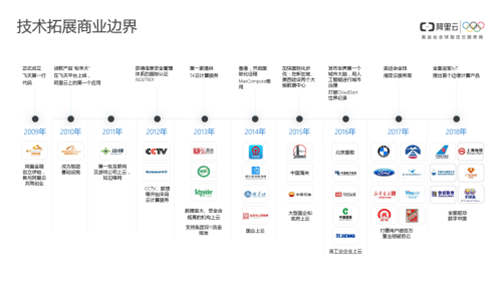 互联网企业如何构建安全可信的云上数据存储