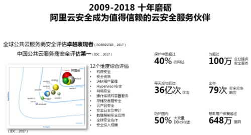 互联网企业如何构建安全可信的云上数据存储