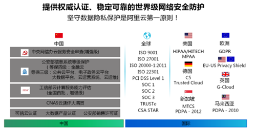 互联网企业如何构建安全可信的云上数据存储