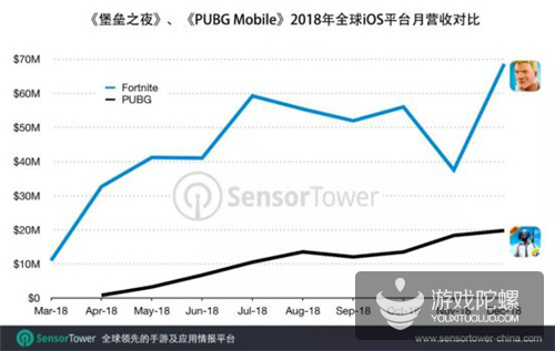 创始人身价超越G胖，Epic Games或成为V社强有力竞争者？ 