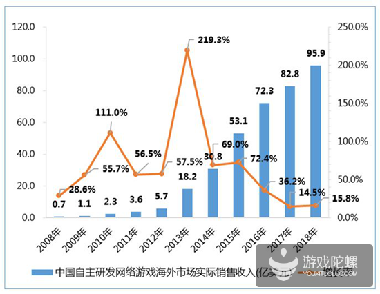 声网Agora与Cocos达成战略合作：手游出海又多一社交利器