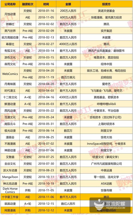 二次元产业“存粮过冬”：2018是过去十年中最差的一年？