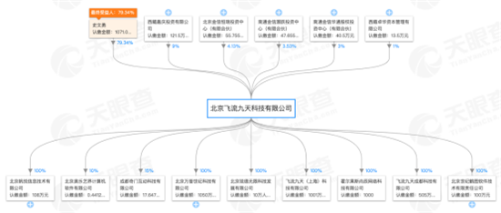 飞流九天股东纠纷迟迟未解 拖欠员工薪资业务停滞