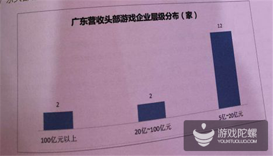 数据看广东：手游营收首破1000亿元，占全国78%，游戏企业达7761家