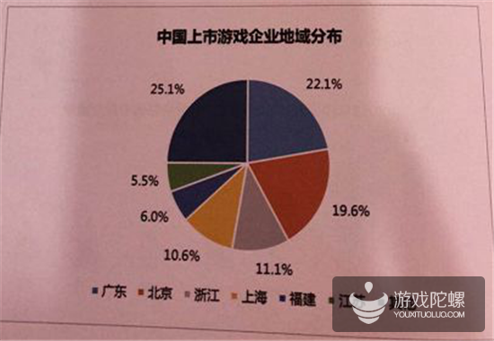 数据看广东：手游营收首破1000亿元，占全国78%，游戏企业达7761家