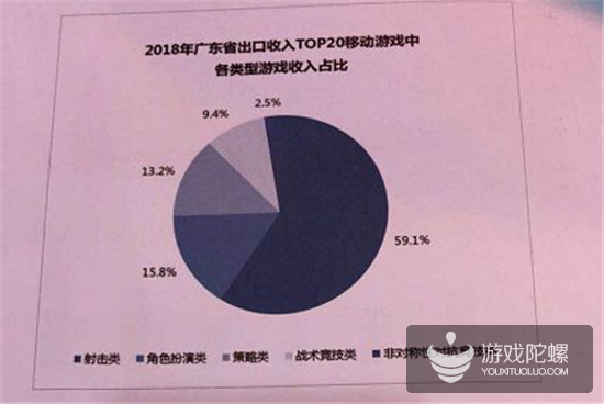 数据看广东：手游营收首破1000亿元，占全国78%，游戏企业达7761家