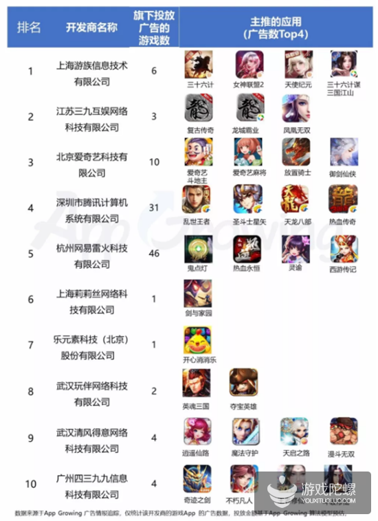 2018Q4买量Top 10：传奇类称霸，《复古传奇》连续两个季度居首位