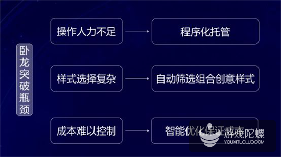 洞悉买量市场，解读流量渠道2019全新战略布局