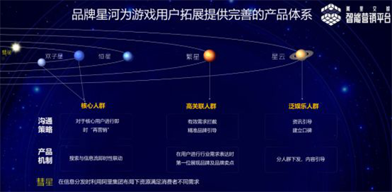 洞悉买量市场，解读流量渠道2019全新战略布局