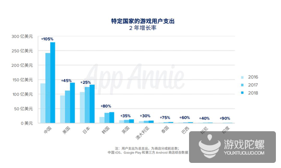 App Annie 2019年度报告：各国年度排行榜出炉，《开心消消乐》成全球MAU之王