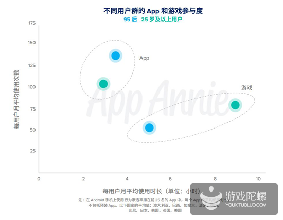 App Annie 2019年度报告：各国年度排行榜出炉，《开心消消乐》成全球MAU之王