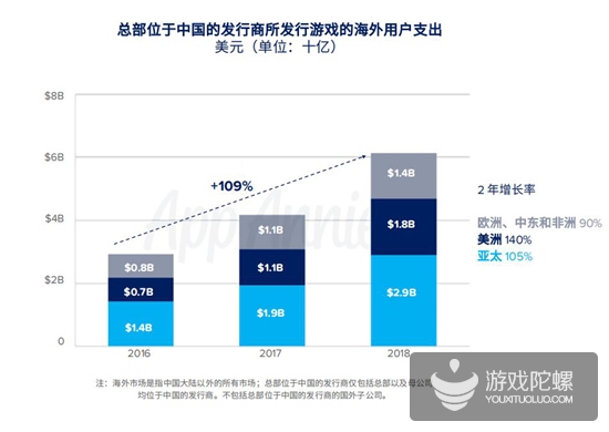 App Annie 2019年度报告：各国年度排行榜出炉，《开心消消乐》成全球MAU之王