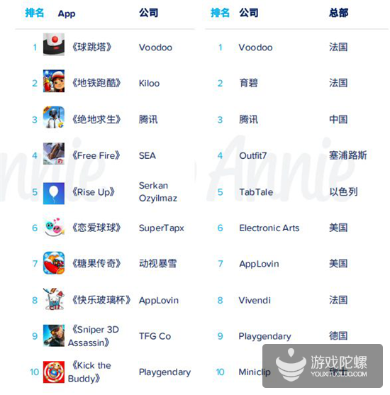 App Annie 2019年度报告：各国年度排行榜出炉，《开心消消乐》成全球MAU之王