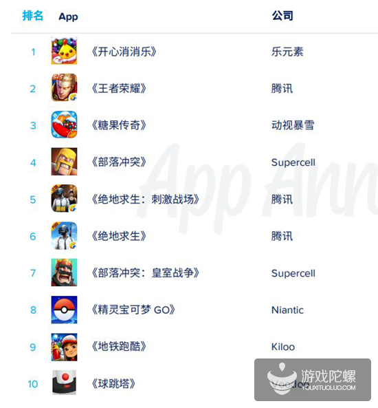 App Annie 2019年度报告：各国年度排行榜出炉，《开心消消乐》成全球MAU之王