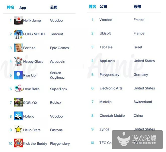 App Annie 2019年度报告：各国年度排行榜出炉，《开心消消乐》成全球MAU之王