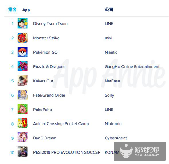 App Annie 2019年度报告：各国年度排行榜出炉，《开心消消乐》成全球MAU之王