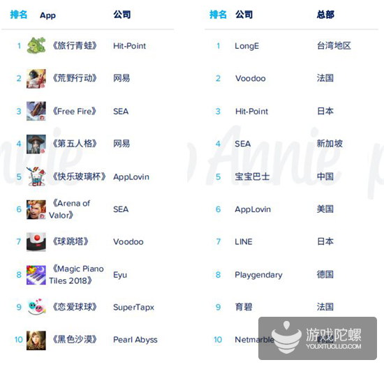 App Annie 2019年度报告：各国年度排行榜出炉，《开心消消乐》成全球MAU之王