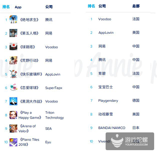 App Annie 2019年度报告：各国年度排行榜出炉，《开心消消乐》成全球MAU之王