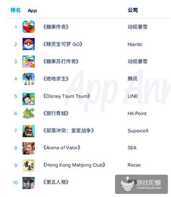 App Annie 2019年度报告：各国年度排行榜出炉，《开心消消乐》成全球MAU之王