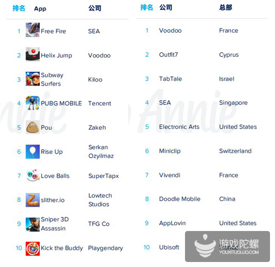 App Annie 2019年度报告：各国年度排行榜出炉，《开心消消乐》成全球MAU之王