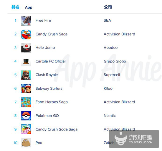 App Annie 2019年度报告：各国年度排行榜出炉，《开心消消乐》成全球MAU之王
