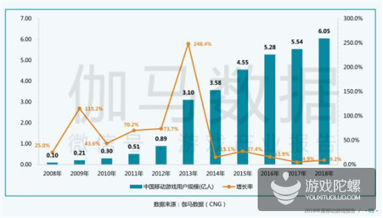 手游年报：2018年34款产品流水超10亿，吃鸡手游全球产值93亿元