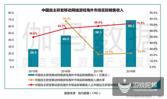 手游年报：2018年34款产品流水超10亿，吃鸡手游全球产值93亿元